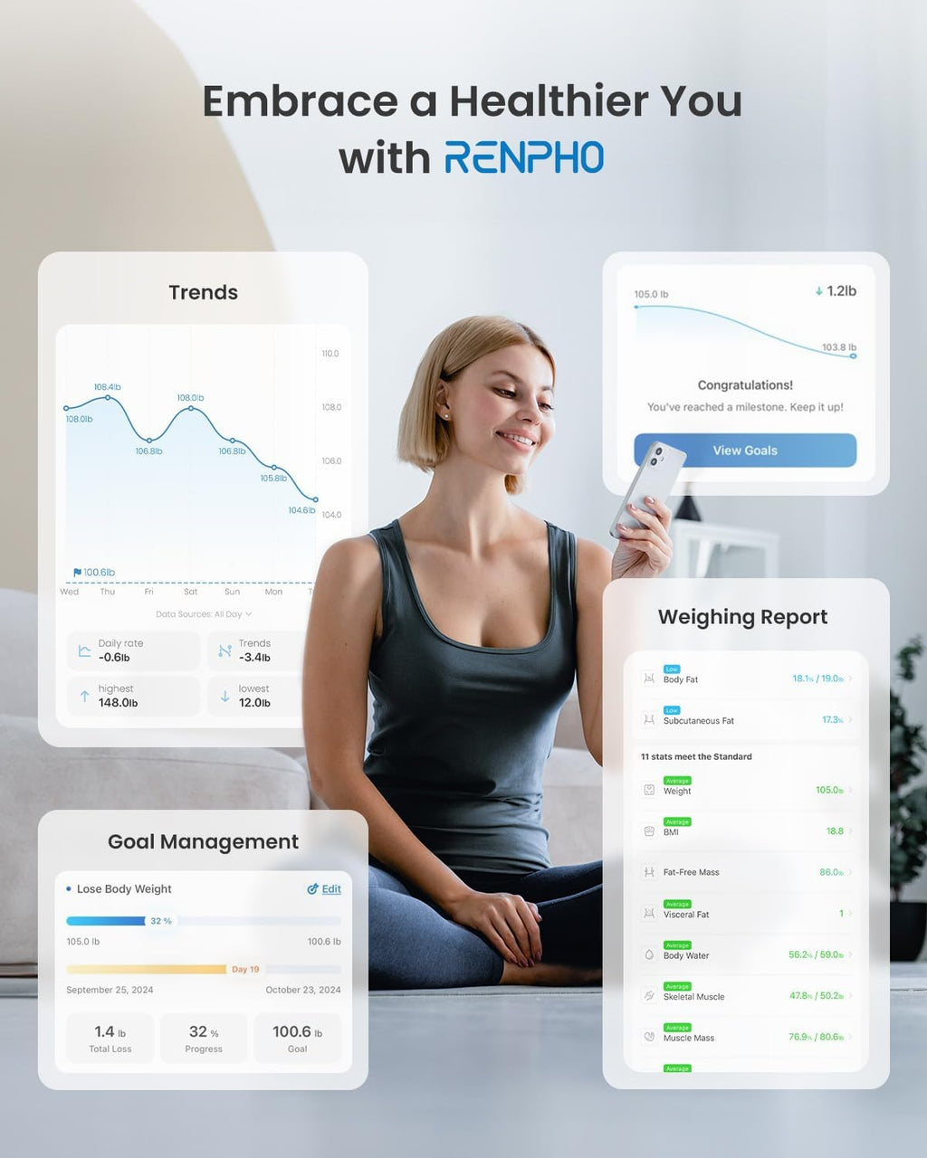 RENPHO Smart Scale