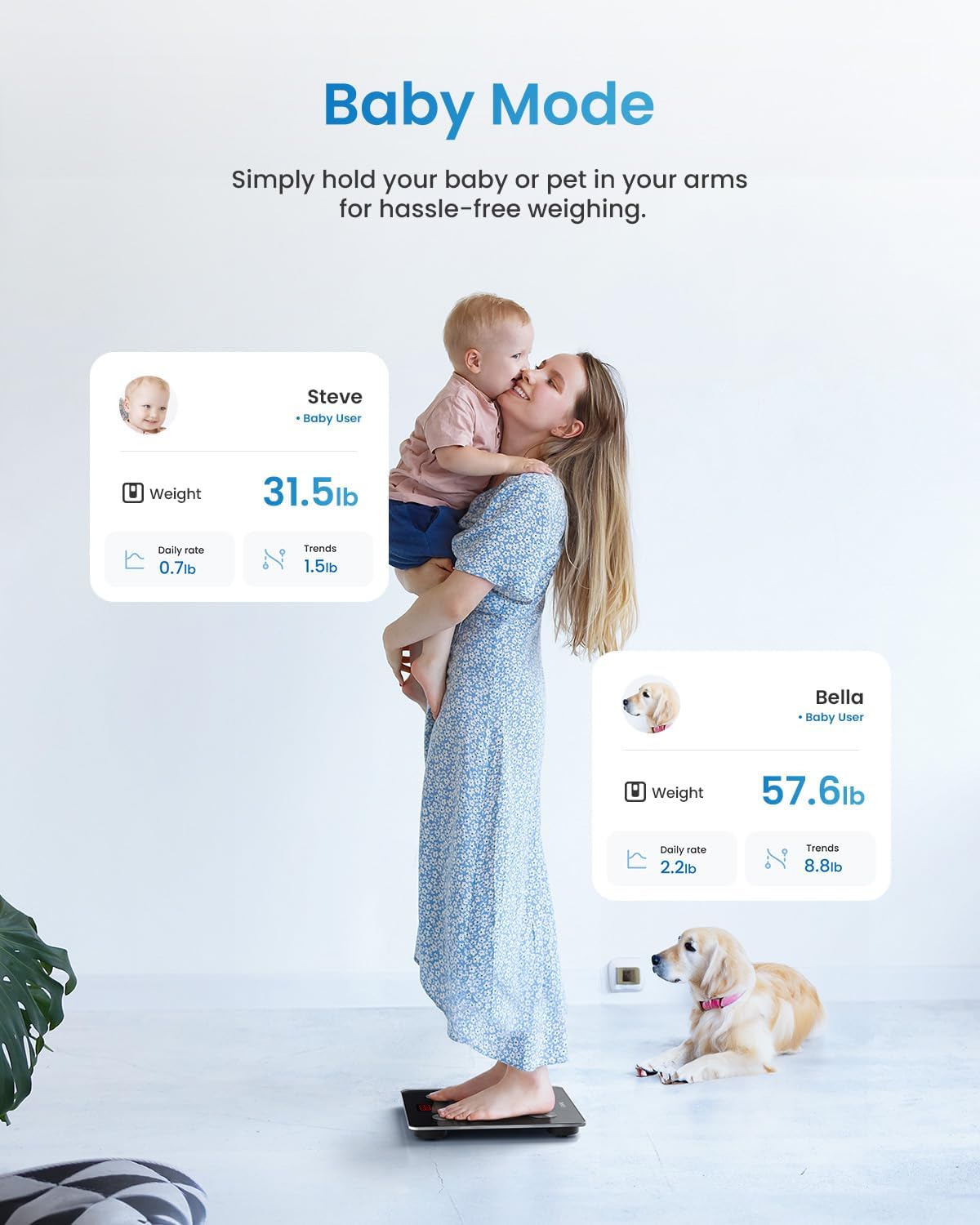 RENPHO Smart Scale