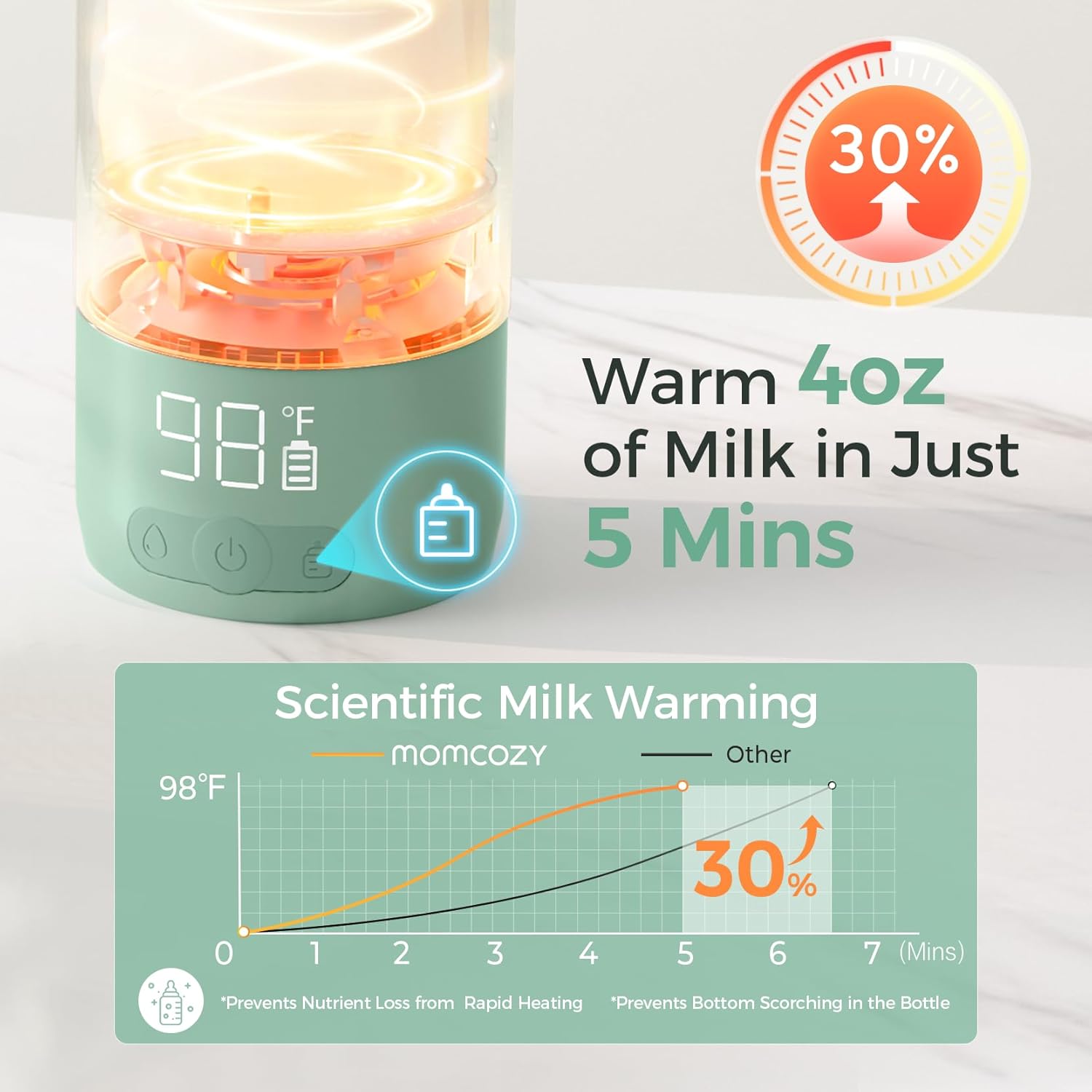 Momcozy Portable Milk Warmer for Travel