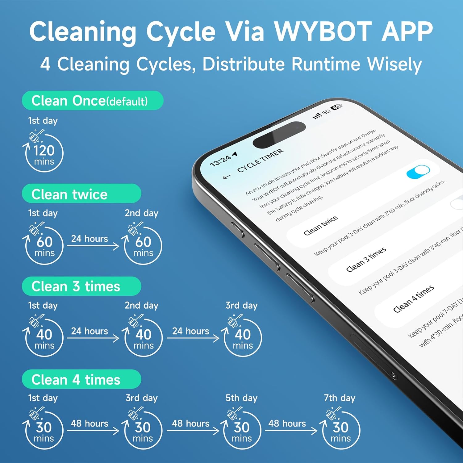 WYBOT C1 Cordless Pool Vacuum
