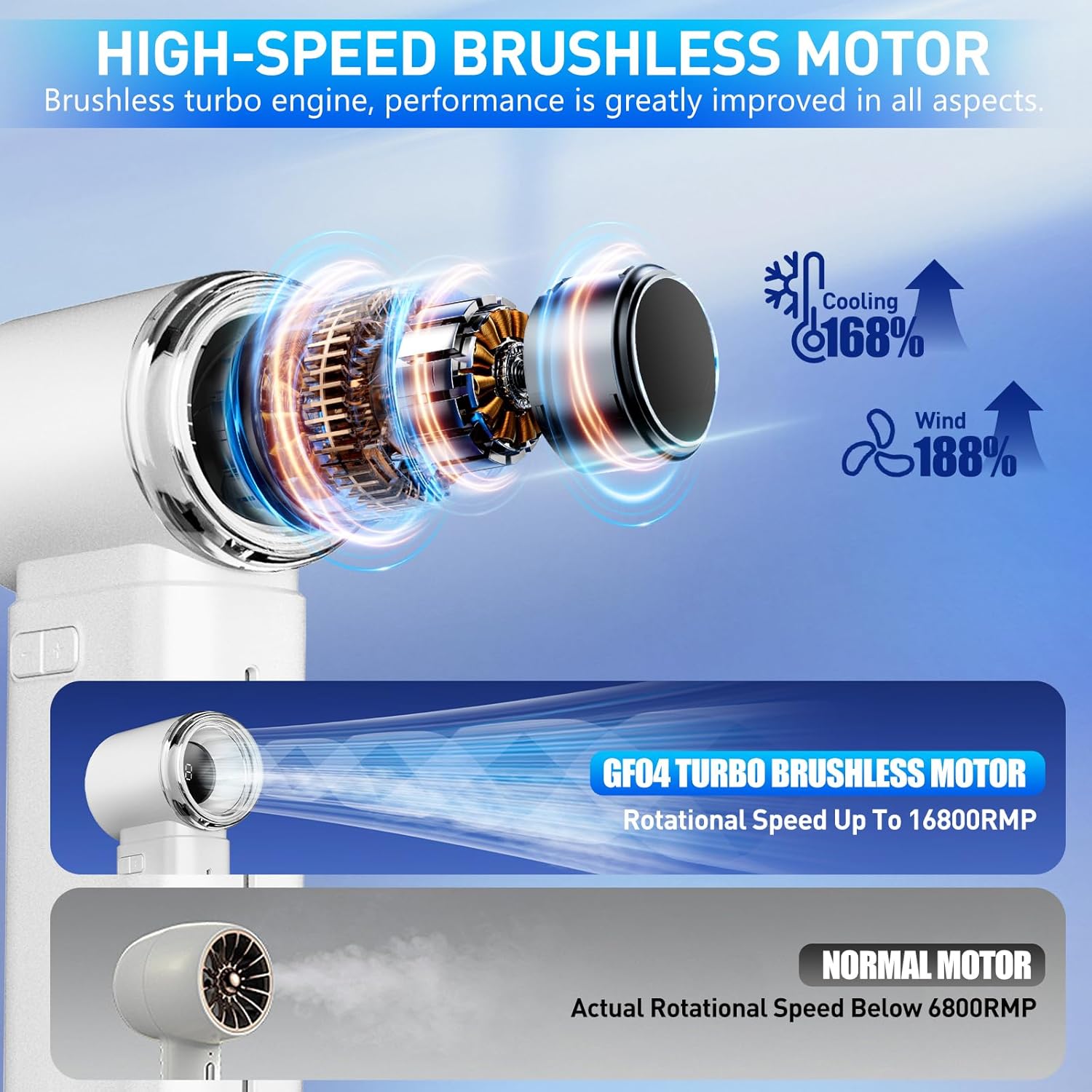 GOSALISU Portable Misting Fan
